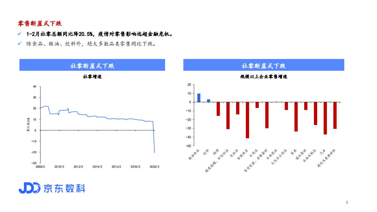京东数科：全球疫情下的中国政策选择.pdf 第4页