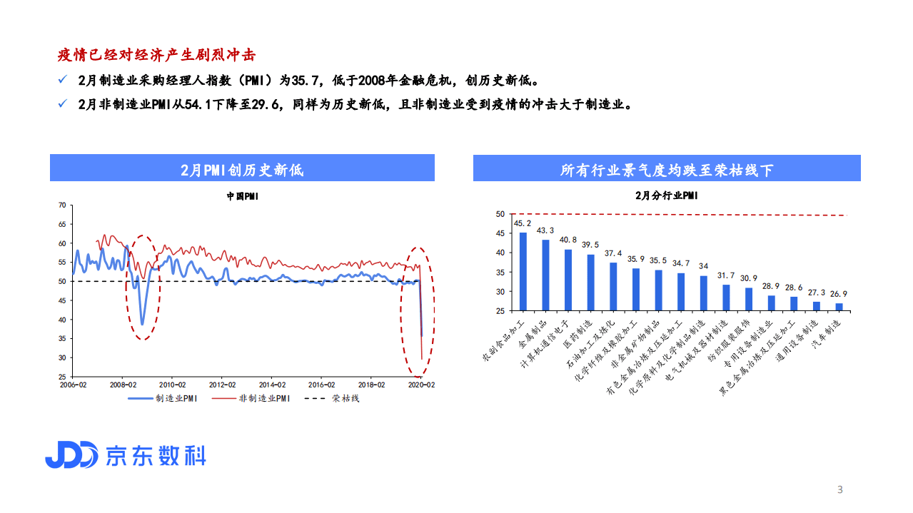 京东数科：全球疫情下的中国政策选择.pdf 第3页