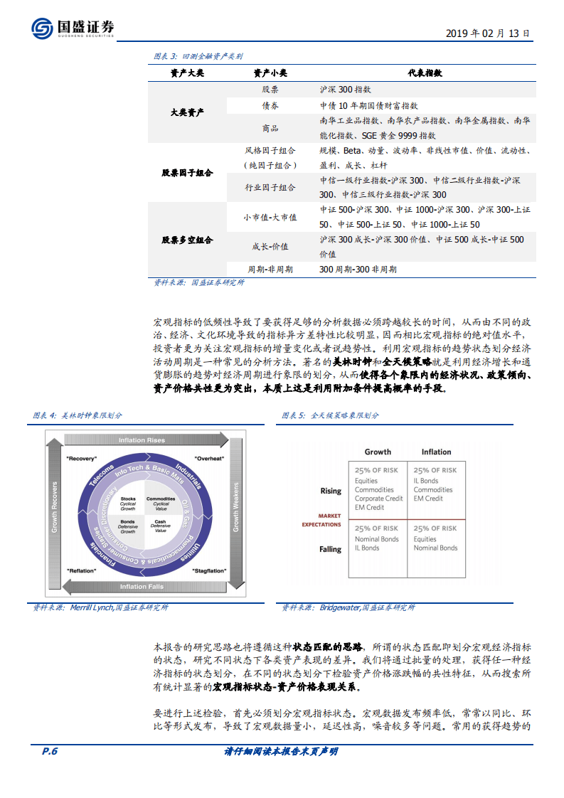 量化专题报告：宏观逻辑的量化验证：映射关系混沌初开.pdf 第6页