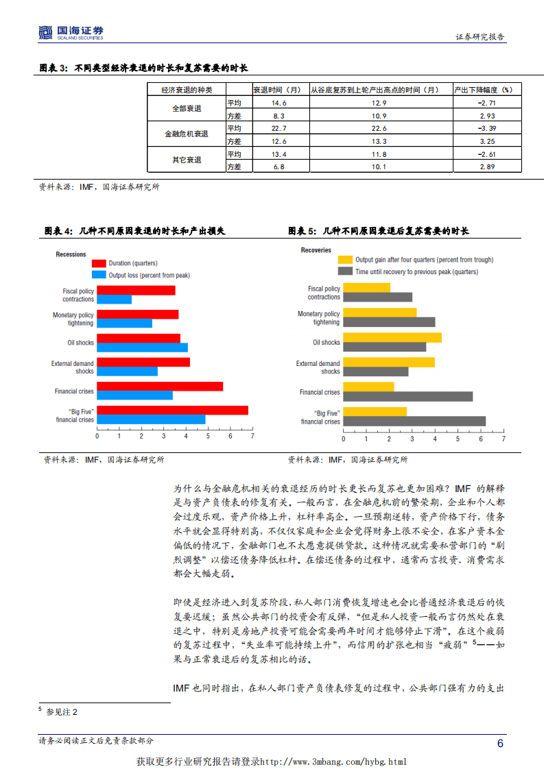论2019年经济的拐点：中国经济会出现资产负债表型衰退吗？-190122.pdf 第6页