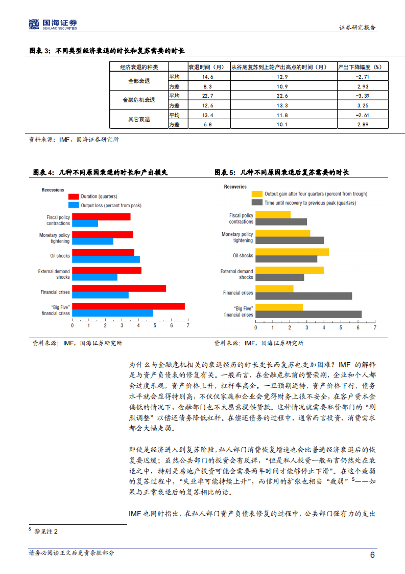 论2019年经济的拐点：中国经济会出现资产负债表型衰退吗？.pdf 第6页