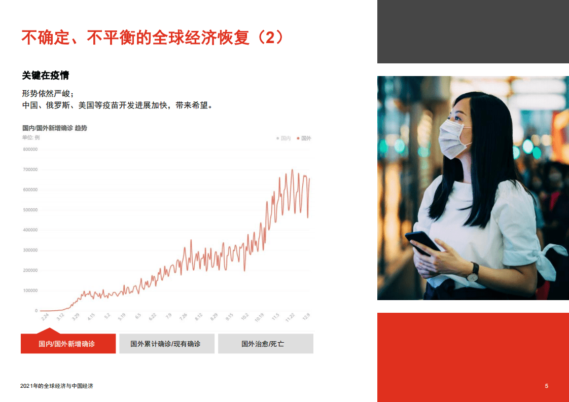 普华永道：2021年的全球经济与中国经济.pdf 第5页