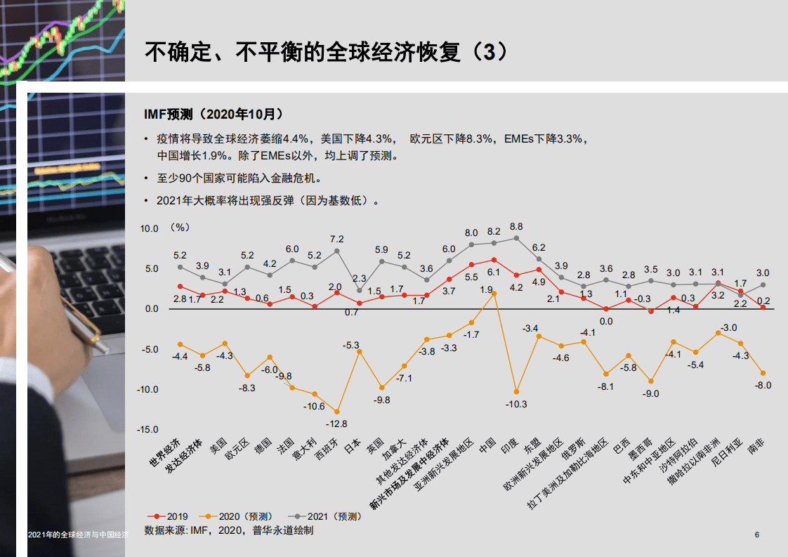 普华永道：2021年的全球经济与中国经济.pdf 第6页