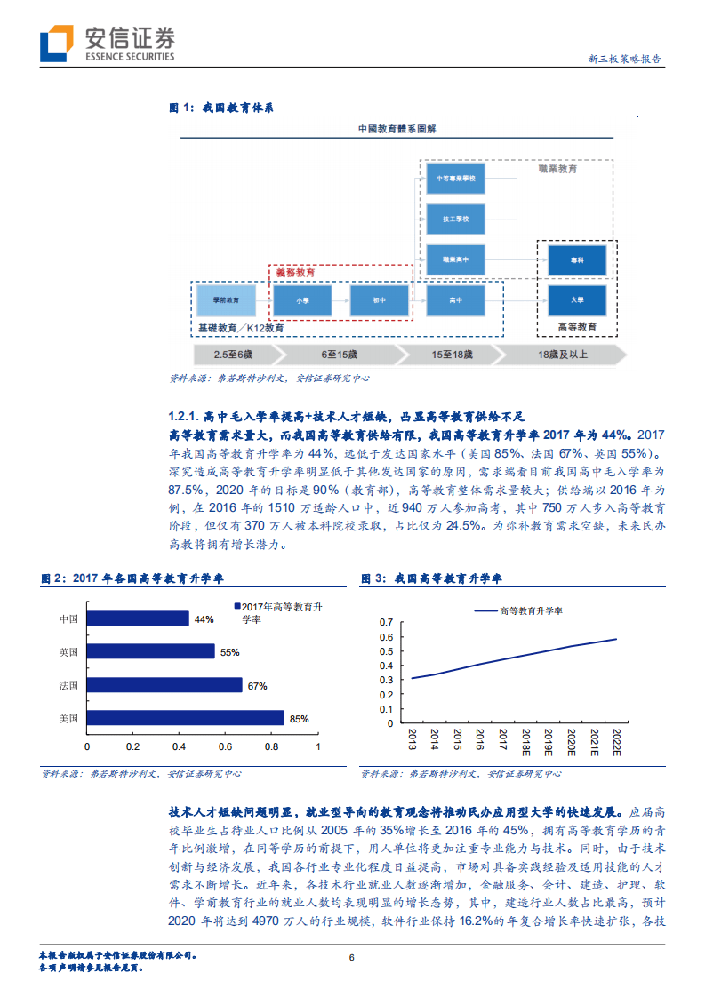 全市场教育策略报告：2019再看民办高教板块，政策担忧或可稀释.pdf 第6页