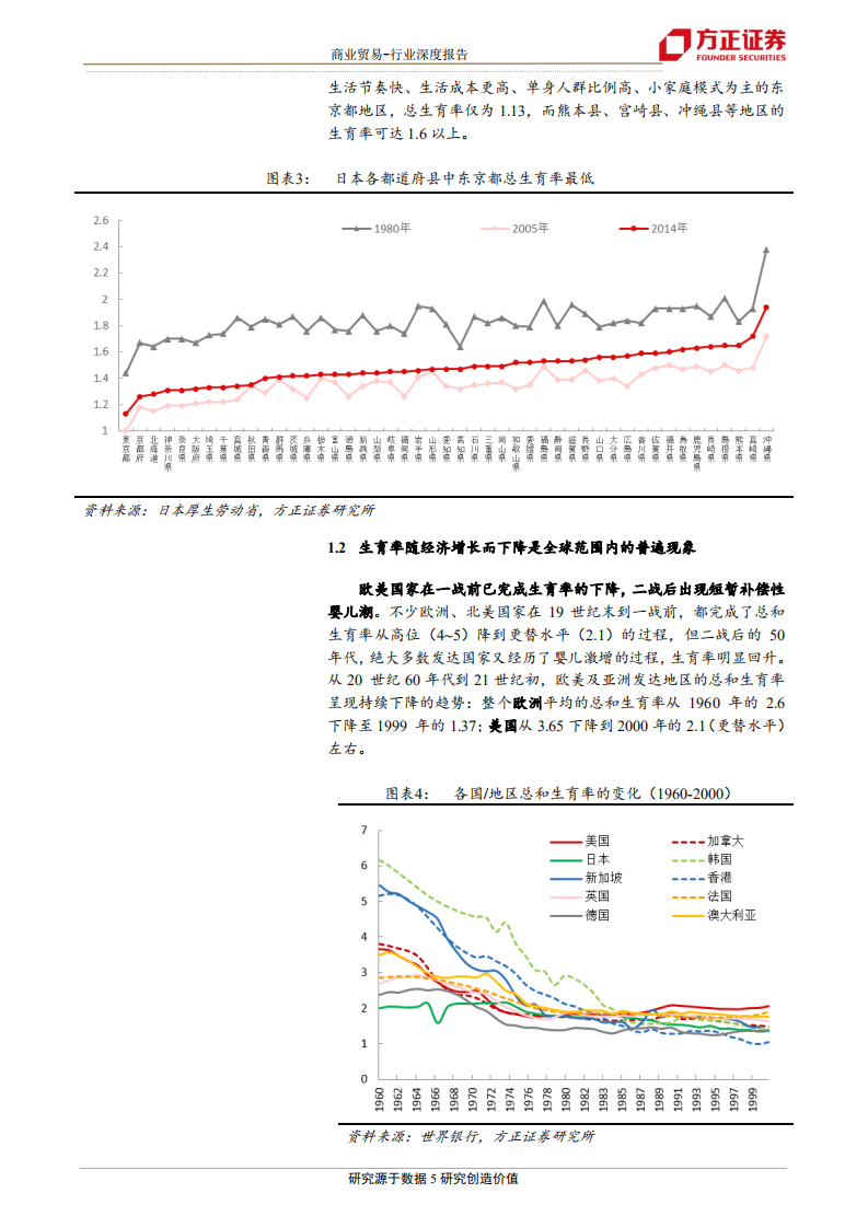 人口系列报告之三：低生育率之谜？发达国家的生育政策对我国的启示-180820.pdf 第5页