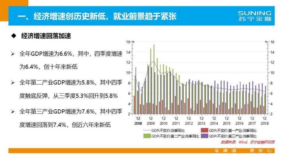 苏宁金融：2019年中国经济形势展望.pdf 第3页