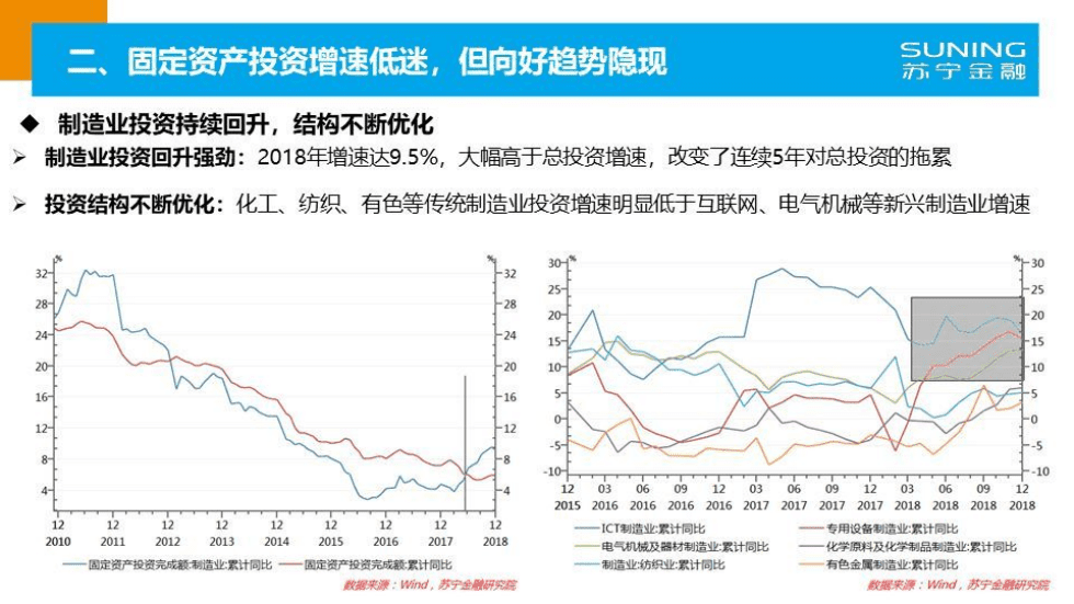 苏宁金融：2019年中国经济形势展望.pdf 第6页