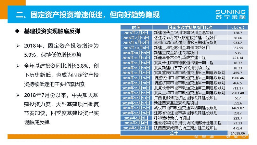 苏宁金融：2019年中国经济形势展望.pdf 第5页