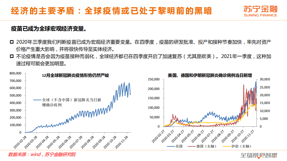 苏宁金融：再通胀与顺周期的开启-2021年宏观经济展望.pdf 第3页