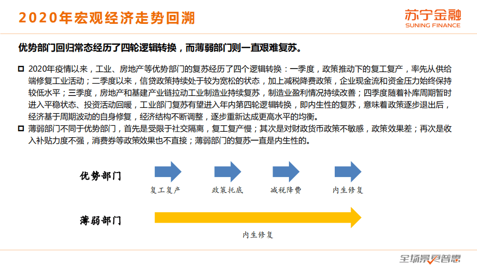 苏宁金融：再通胀与顺周期的开启-2021年宏观经济展望.pdf 第5页