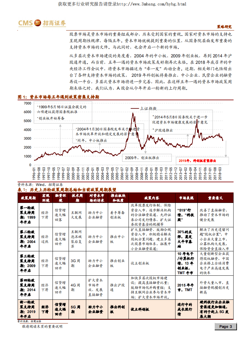 A股投资启示录（六）：崛起的A股！五年一遇资本市场政策友好期再临-190222.pdf 第3页