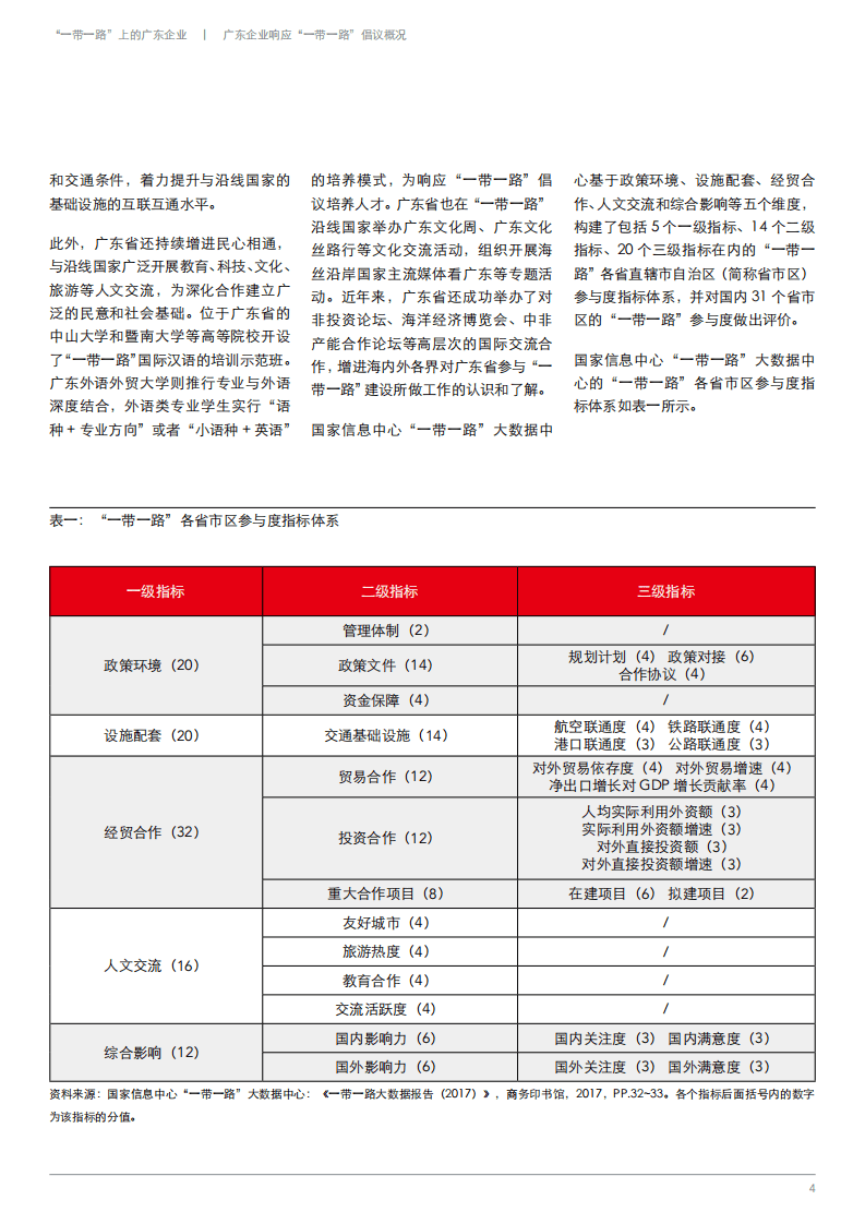 ACCA&暨南大学：一带一路上的广东企业.pdf 第5页