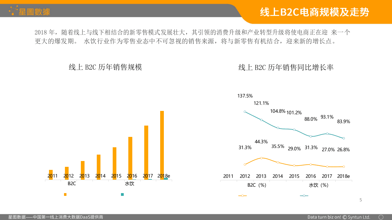 2018年Q1中国水饮B2C电商市场分析报告.docx 第5页
