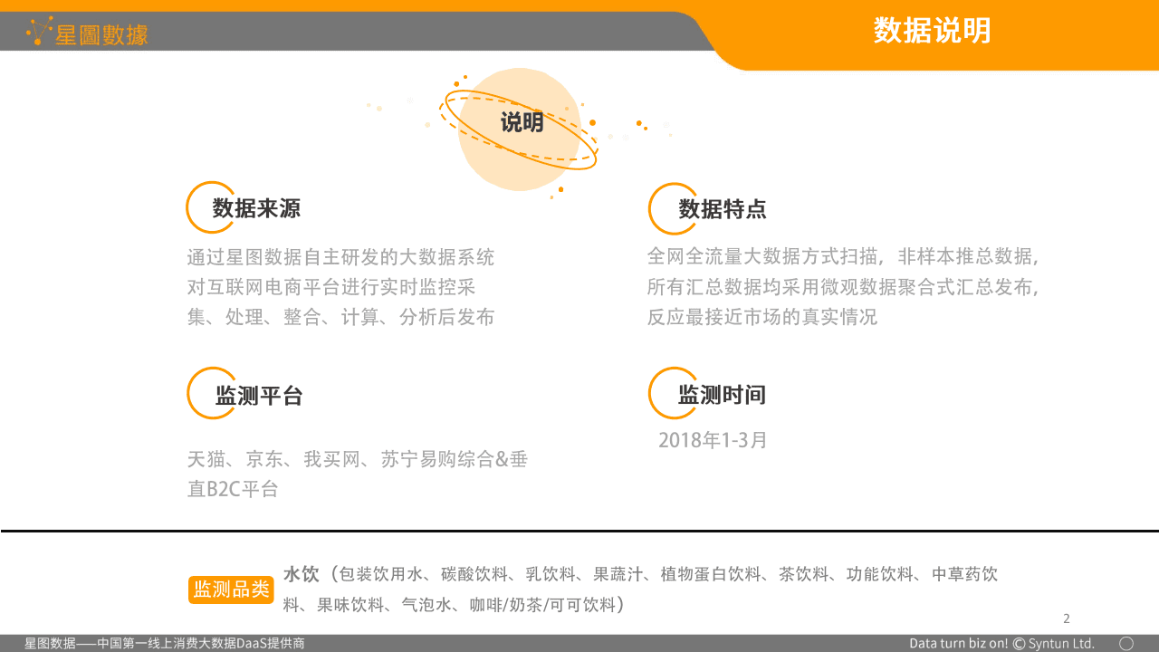 2018年Q1中国水饮B2C电商市场分析报告.docx 第2页