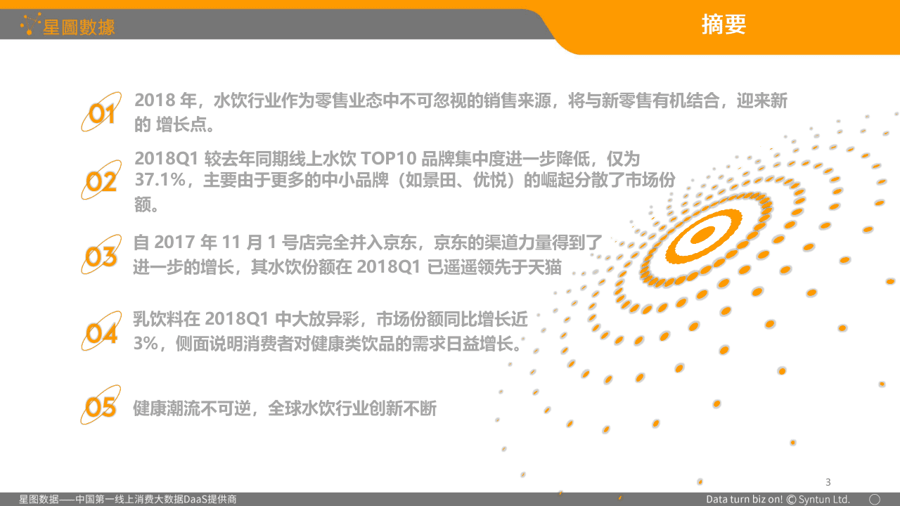 2018年Q1中国水饮B2C电商市场分析报告.docx 第3页