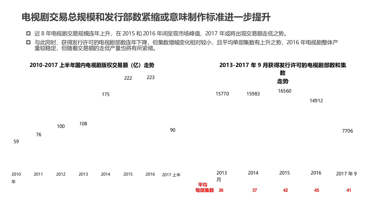2018华策影视电视剧影响力报告.docx 第5页