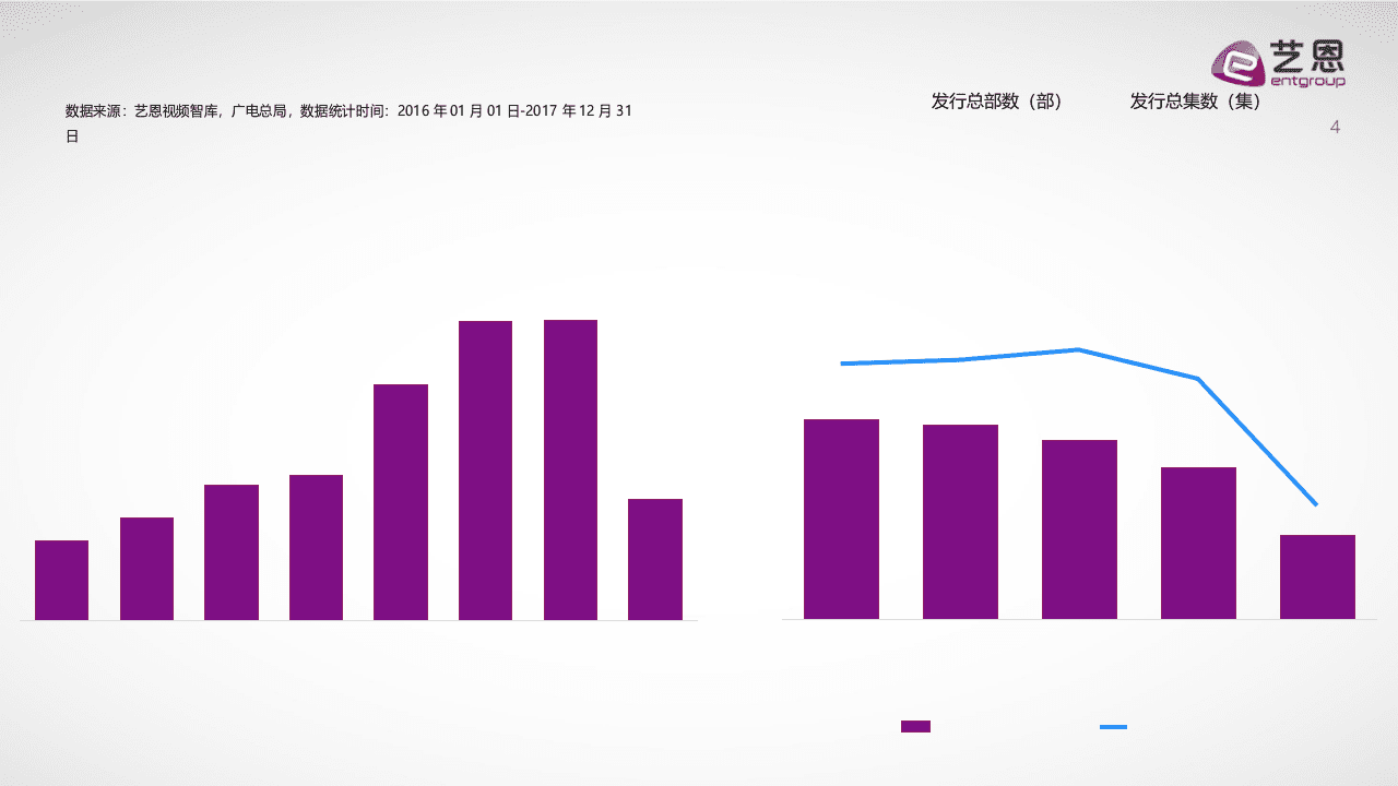 2018华策影视电视剧影响力报告.docx 第6页