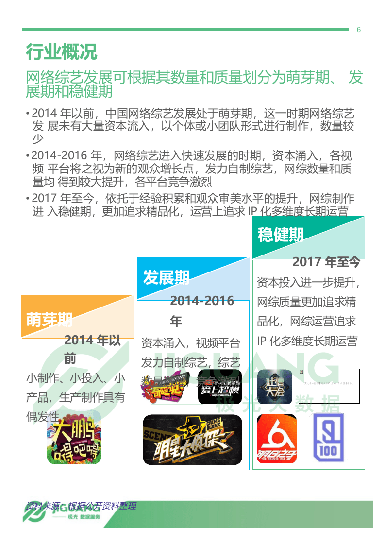 2018年5月网络综艺观众研究报告.docx 第6页