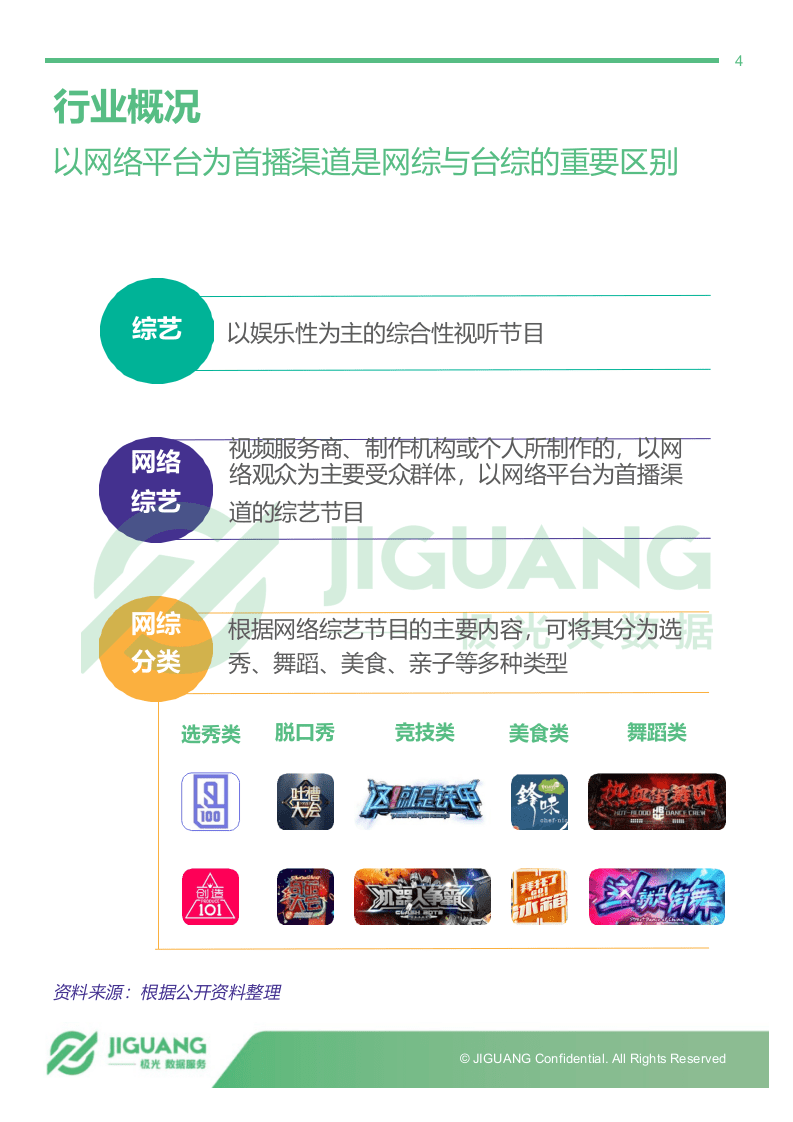 2018年5月网络综艺观众研究报告.docx 第4页