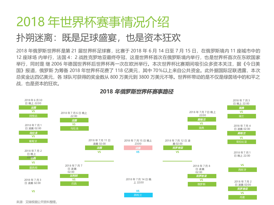 2018年中国球迷世界杯生态洞察白皮书.docx 第6页