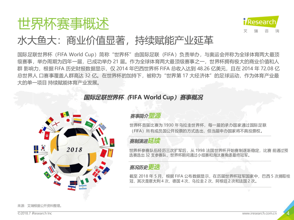 2018年中国球迷世界杯生态洞察白皮书.docx 第4页