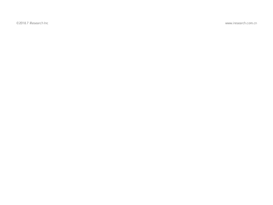 2018年中国球迷世界杯行为洞察报告.docx 第5页