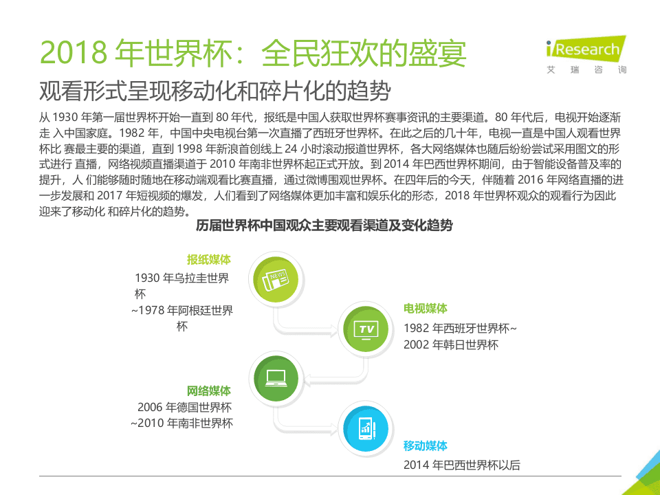 2018年中国球迷世界杯行为洞察报告.docx 第6页