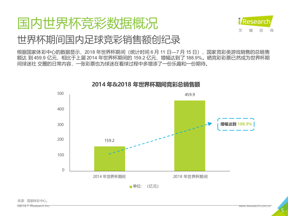 2018年中国世界杯球迷观赛数据解读.docx 第5页