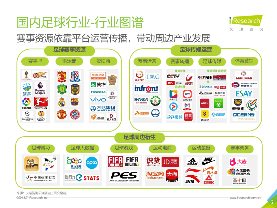 2018年中国世界杯球迷观赛数据解读.docx 第6页