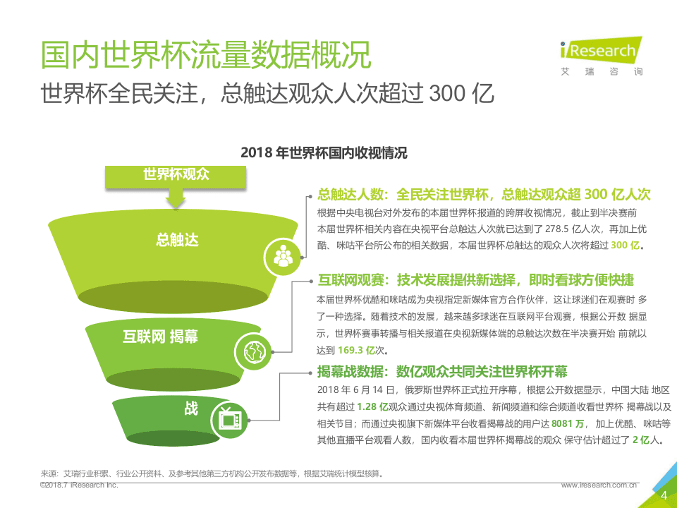 2018年中国世界杯球迷观赛数据解读.docx 第4页