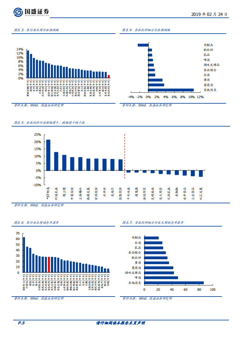 食品饮料：五粮液推动营销改革，改善预期大.pdf 第5页