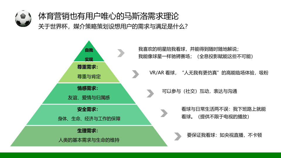 2018世界 杯体育营销框架与资源前瞻热刊.docx 第5页