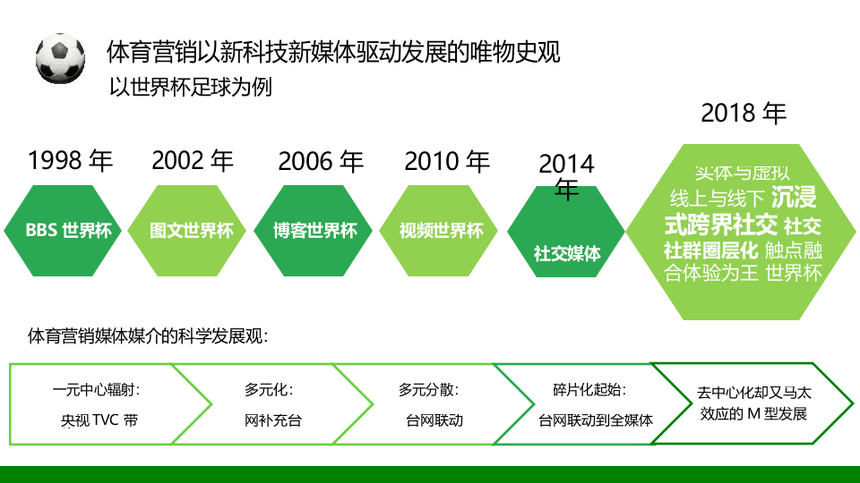 2018世界 杯体育营销框架与资源前瞻热刊(1).docx 第4页