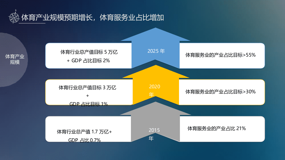 2018体育内容大年下的赛事营销(1).docx 第5页