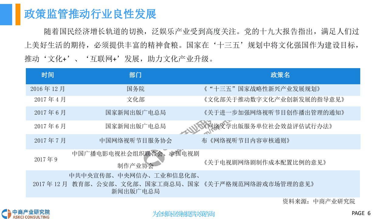 2018中国泛娱乐产业前景研究报告.docx 第6页