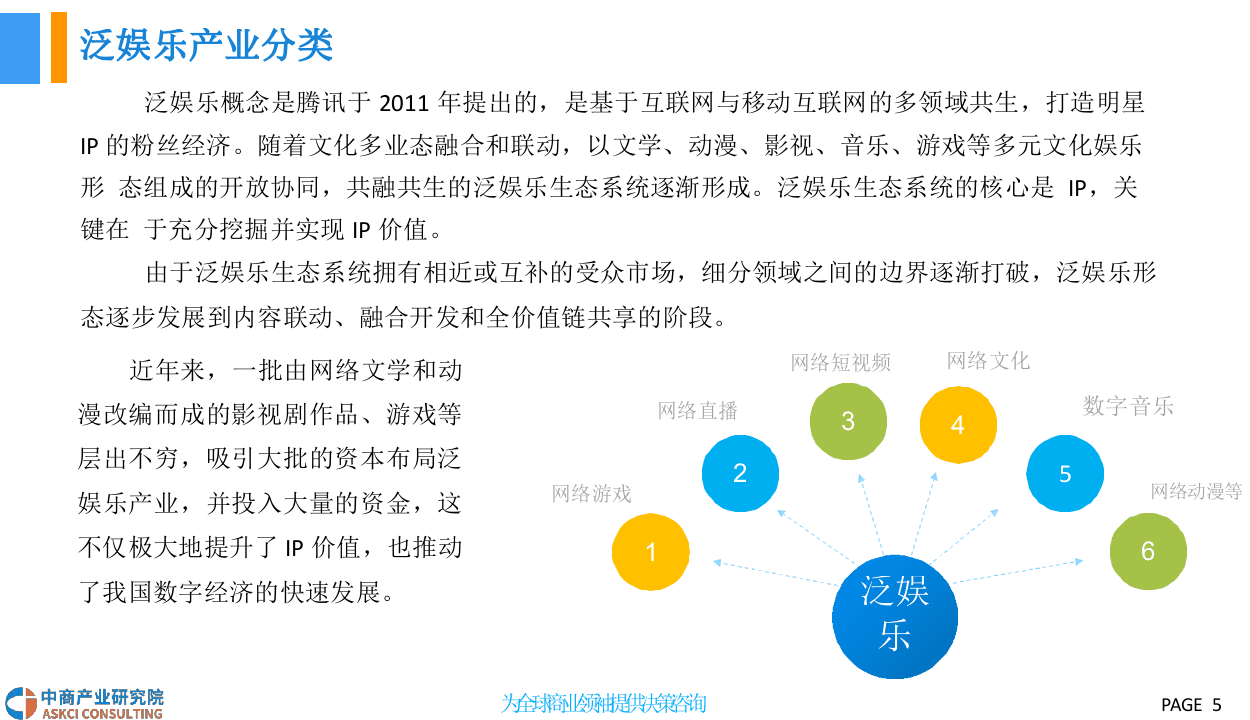 2018中国泛娱乐产业前景研究报告.docx 第5页