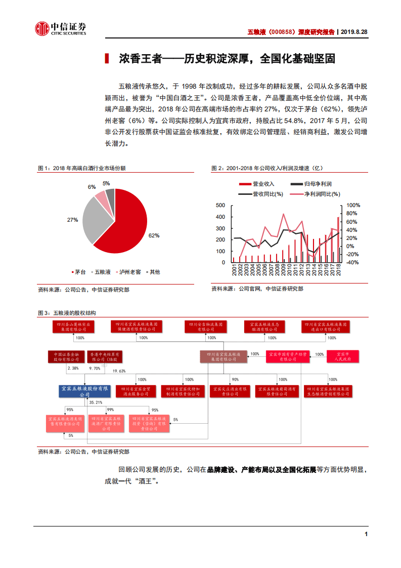 五粮液-深度研究报告：变革前行步步生风，浓香王者再争锋-190828.pdf 第4页