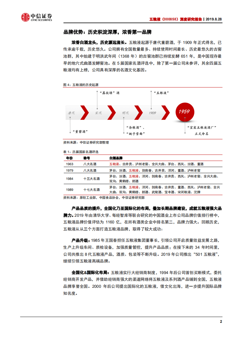 五粮液-深度研究报告：变革前行步步生风，浓香王者再争锋-190828.pdf 第5页
