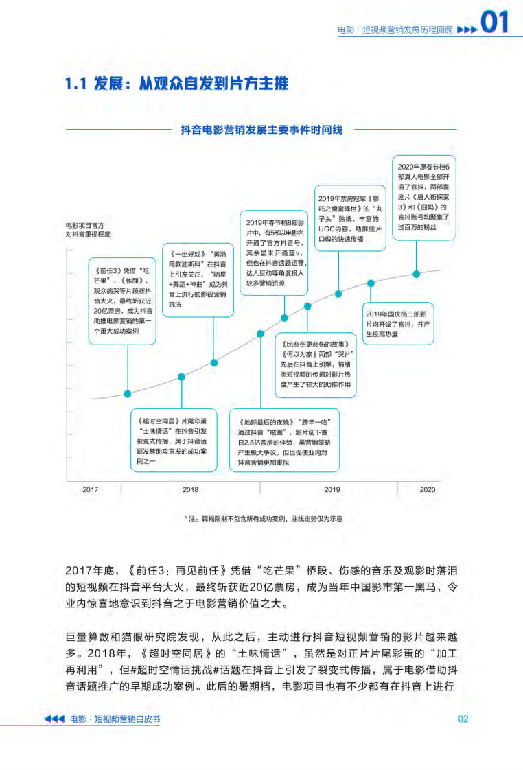 巨量引擎：电影&middot;短视频营销白皮书.pdf 第6页