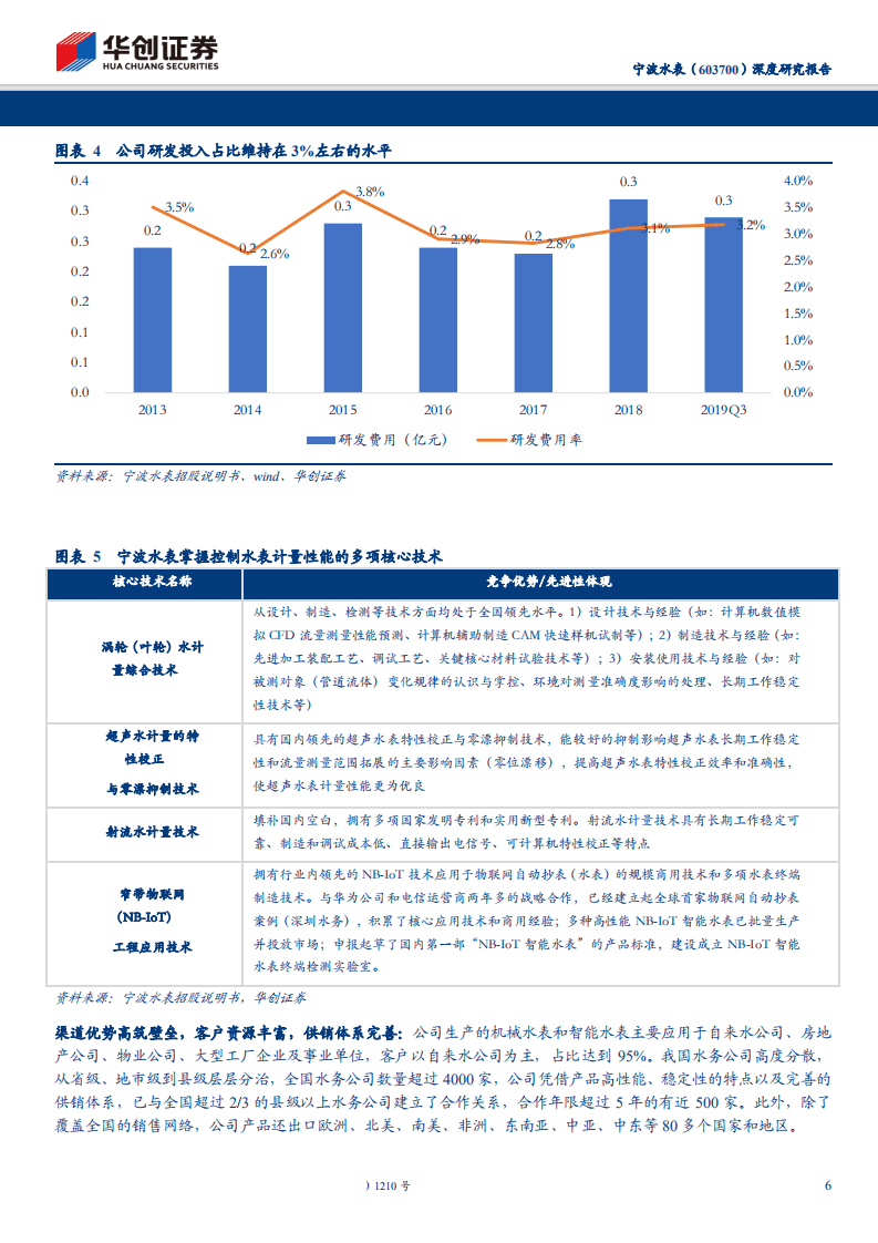宁波水表-深度研究报告：全力布局智慧水务，老牌水表龙头迎来全新发展机遇-200206.pdf 第6页
