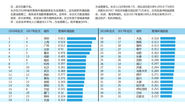 粤港澳大湾区研究院：2018年中国城市营商环境评价.pdf 第6页