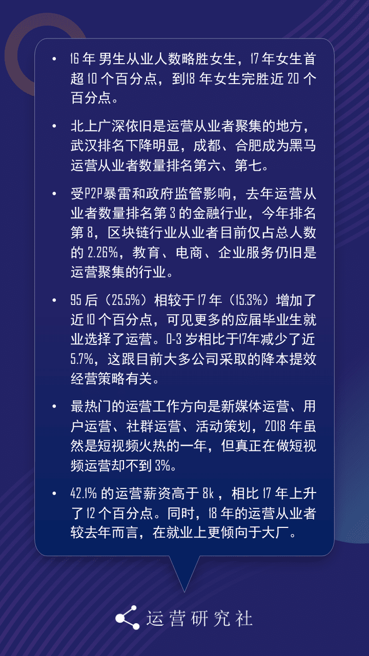 运营社：运营生存现状白皮书PPT.pptx 第6页