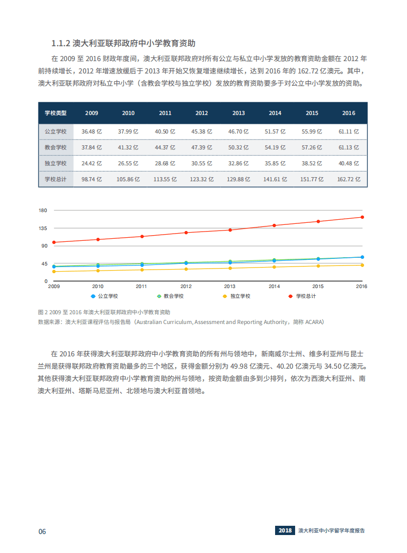 AAIE：2018澳大利亚中小学留学年度报告.pdf 第6页