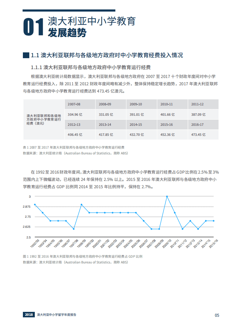 AAIE：2018澳大利亚中小学留学年度报告.pdf 第5页