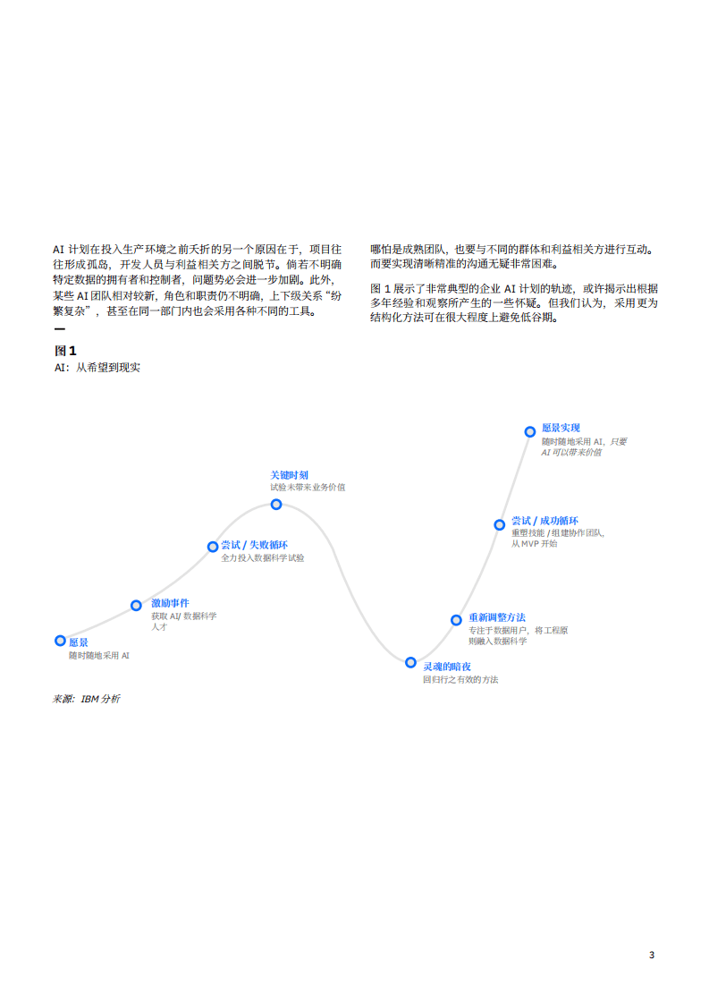 IBM商业价值研究院：扩展 AI 的公认概念：从试验变为工程原则.pdf 第5页