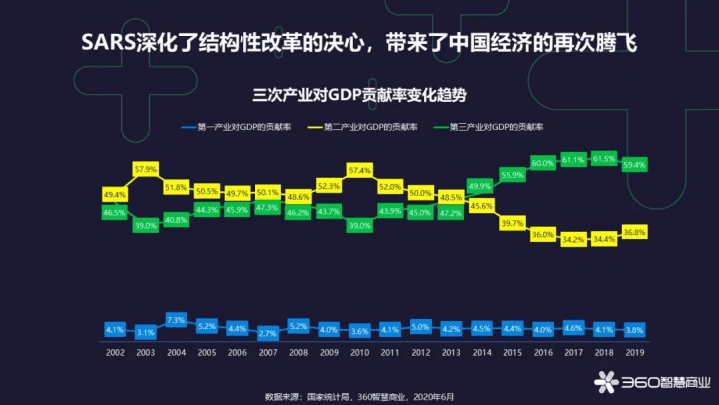 360智慧商业：中国消费者经济观察报告.pdf 第4页