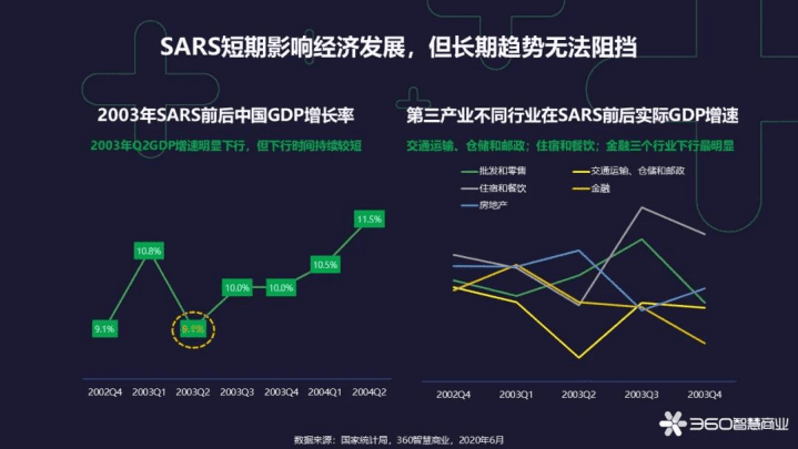 360智慧商业：中国消费者经济观察报告.pdf 第3页