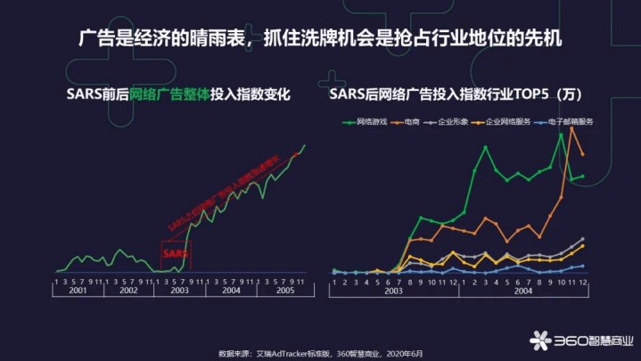 360智慧商业：中国消费者经济观察报告.pdf 第6页