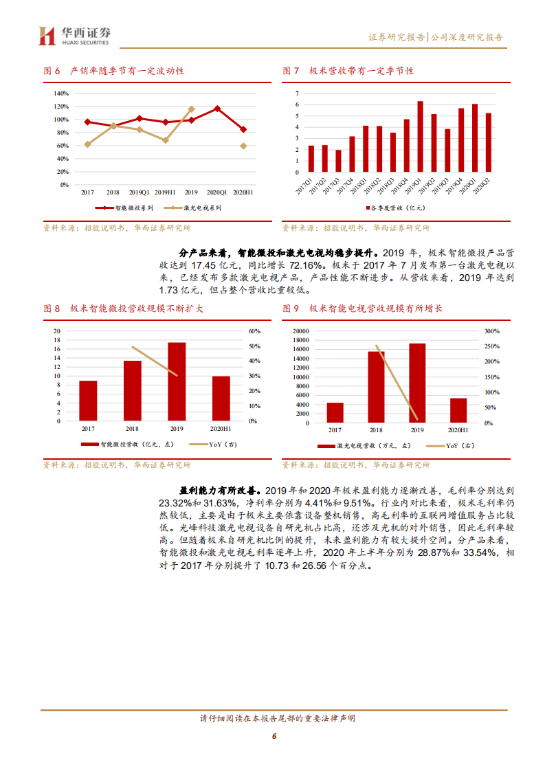 N 极米-国内智能投影设备行业龙头，未来成长可期-210303.pdf 第6页