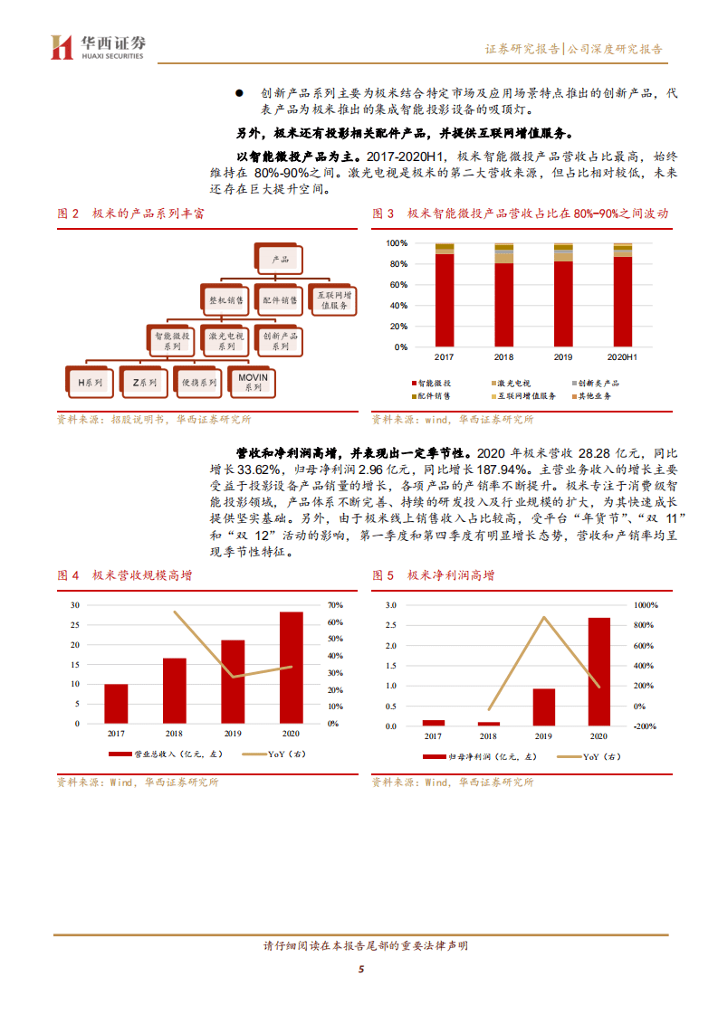 N 极米-国内智能投影设备行业龙头，未来成长可期-210303.pdf 第5页